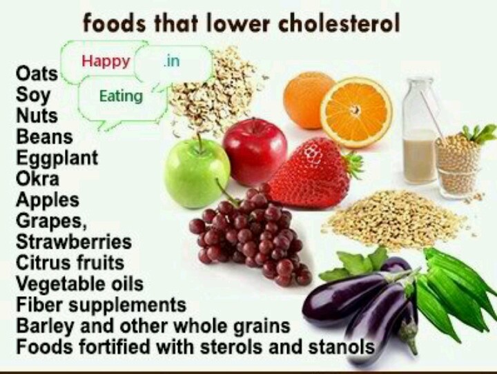 Diet And Cholesterol Foods That Help